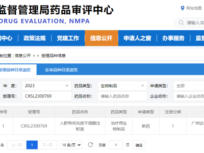 達(dá)博生物1類生物制品“人臍帶間充質(zhì)干細(xì)胞注射液”臨床IND申請(qǐng)獲國家藥監(jiān)局受理