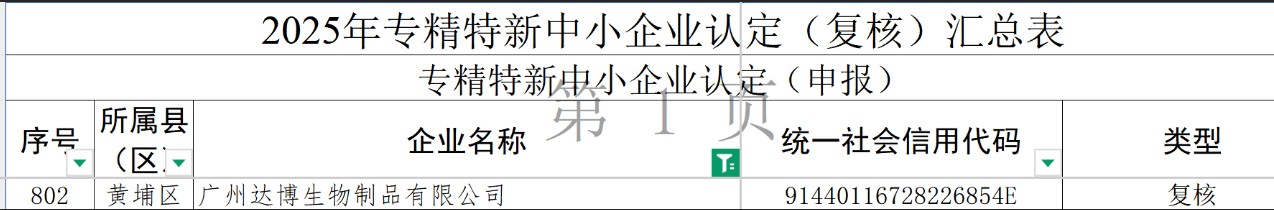 廣東省專精特新中小企業(yè)認(rèn)定